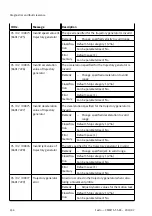 Preview for 454 page of Festo CMMT-ST-SW Original Instructions Manual