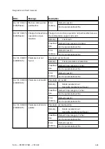 Предварительный просмотр 461 страницы Festo CMMT-ST-SW Original Instructions Manual