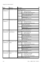 Предварительный просмотр 462 страницы Festo CMMT-ST-SW Original Instructions Manual