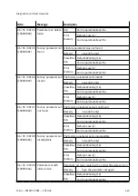 Предварительный просмотр 463 страницы Festo CMMT-ST-SW Original Instructions Manual