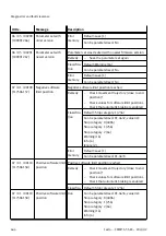 Предварительный просмотр 464 страницы Festo CMMT-ST-SW Original Instructions Manual