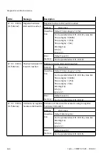 Предварительный просмотр 466 страницы Festo CMMT-ST-SW Original Instructions Manual