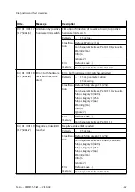 Предварительный просмотр 467 страницы Festo CMMT-ST-SW Original Instructions Manual