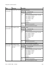 Предварительный просмотр 469 страницы Festo CMMT-ST-SW Original Instructions Manual