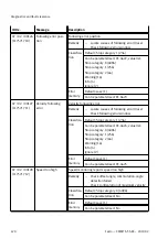 Предварительный просмотр 470 страницы Festo CMMT-ST-SW Original Instructions Manual