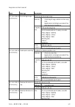 Предварительный просмотр 471 страницы Festo CMMT-ST-SW Original Instructions Manual