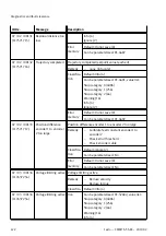 Предварительный просмотр 472 страницы Festo CMMT-ST-SW Original Instructions Manual