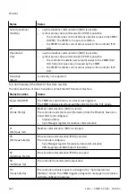 Preview for 522 page of Festo CMMT-ST-SW Original Instructions Manual