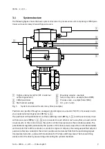 Preview for 9 page of Festo CMSX-...-C-U-F1 series Manual