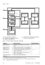 Preview for 30 page of Festo CMSX-...-C-U-F1 series Manual