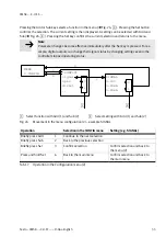 Preview for 35 page of Festo CMSX-...-C-U-F1 series Manual