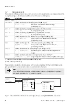 Preview for 38 page of Festo CMSX-...-C-U-F1 series Manual