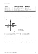 Preview for 39 page of Festo CMSX-...-C-U-F1 series Manual