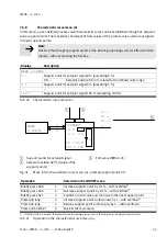 Preview for 43 page of Festo CMSX-...-C-U-F1 series Manual