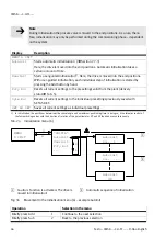 Preview for 46 page of Festo CMSX-...-C-U-F1 series Manual