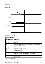 Предварительный просмотр 19 страницы Festo CMTT-AS S1 Series Description