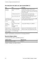 Preview for 14 page of Festo CMXR-C2 Assembly And Installation Manual