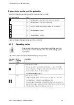 Preview for 49 page of Festo CMXR-C2 Assembly And Installation Manual