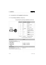 Preview for 25 page of Festo Compact Performance CP-FB6-E Manual