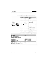 Preview for 26 page of Festo Compact Performance CP-FB6-E Manual