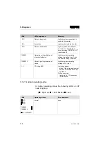 Preview for 61 page of Festo Compact Performance CP-FB6-E Manual