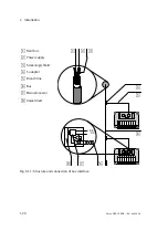 Preview for 32 page of Festo Compact Performance CPV Series Manual