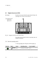 Preview for 52 page of Festo Compact Performance CPV Series Manual