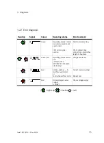 Preview for 53 page of Festo Compact Performance CPV Series Manual