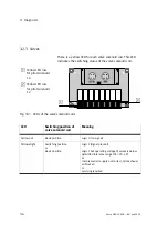 Preview for 54 page of Festo Compact Performance CPV Series Manual