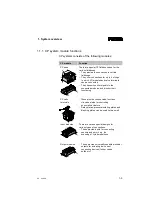 Preview for 16 page of Festo Compact Performance System Installation And Commissioning Manual