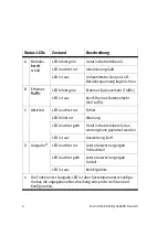 Preview for 6 page of Festo Compact Vision System SBO-Q Series User Instructions