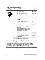 Preview for 22 page of Festo Compact Vision System SBO-Q Series User Instructions