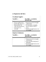 Preview for 61 page of Festo Compact Vision System SBO-Q Series User Instructions