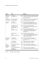 Preview for 12 page of Festo CP-A04-M12-CL Manual