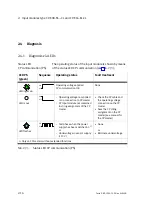 Preview for 42 page of Festo CP-A04-M12-CL Manual