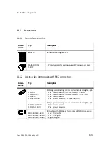 Preview for 77 page of Festo CP-A04-M12-CL Manual