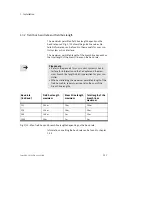 Preview for 31 page of Festo CP-A08...-M12 Series Electronic Manual