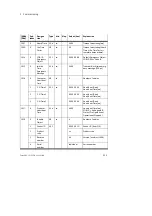 Preview for 69 page of Festo CP-A08...-M12 Series Electronic Manual