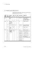 Preview for 74 page of Festo CP-A08...-M12 Series Electronic Manual