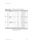 Preview for 75 page of Festo CP-A08...-M12 Series Electronic Manual