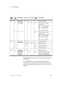 Preview for 81 page of Festo CP-A08...-M12 Series Electronic Manual