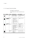 Preview for 86 page of Festo CP-A08...-M12 Series Electronic Manual