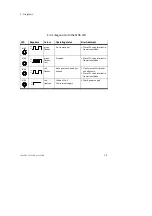 Preview for 87 page of Festo CP-A08...-M12 Series Electronic Manual