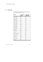 Preview for 105 page of Festo CP-A08...-M12 Series Electronic Manual