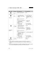 Preview for 57 page of Festo CP-A08 Series Manual