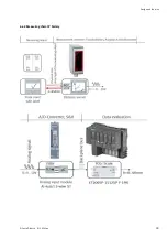 Предварительный просмотр 39 страницы Festo CP-AM-MEAS Original Operating Instructions