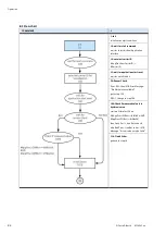 Предварительный просмотр 84 страницы Festo CP-AM-MEAS Original Operating Instructions