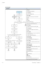 Preview for 74 page of Festo CP Factory Original Operating Instructions