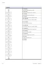 Preview for 76 page of Festo CP Factory Original Operating Instructions