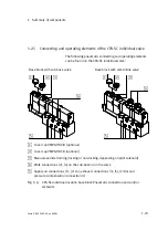 Preview for 39 page of Festo CPA-SC Series Manual